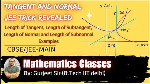 Length of Tangent, Subtangent, Normal & Subnormal | FULL Concept 🔥 | JEE Killer Trick by Gurjeet Sir