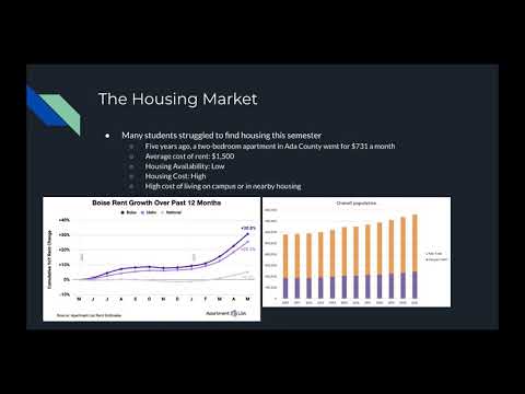 UF 100 Final - Boise State's need for housing.