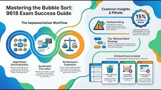Processing Array Data Bubble Sort Algorithm #Algorithm Cs 121 Final Review Array Processing
