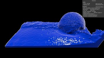 Learning Compute Shader Fluid Simulation in Unity
