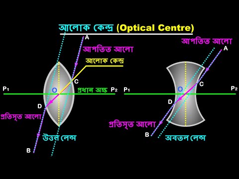 ভিডিও: আলোক কেন্দ্র