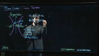 Famous Plane Curves: Conic Sections - 08. Hyperbolas - Intro Wealth