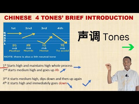 Master Chinese TONES In 12 Minutes NOW