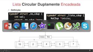 #1 Definição de uma Lista Circular (ACESSE AS AULAS ATUALIZADAS NA DESCRIÇÃO)