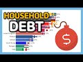 Household Debt to GDP Ratio 1970~2021