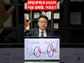 화학(전력)주식이 지금 KOSPI주가를 훨씬 더 상회하여 상승할 것으로 보는 이유는? 차홍선 케미칼에너지투자자문 대표