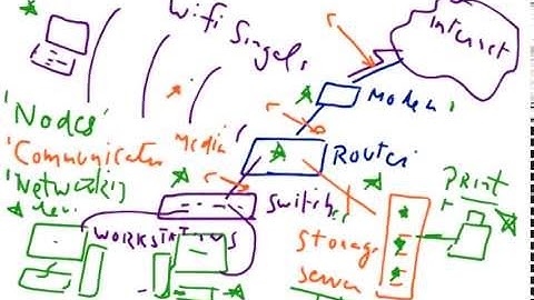 Small office network setup design: Computer networking tutorial for beginners 8
