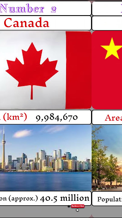 The top 3 largest countries in the world by land area