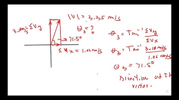 Addition of two velocity vectors