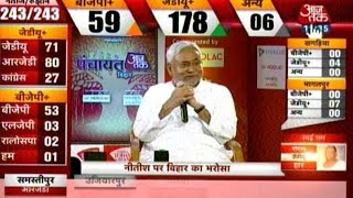 Bihar Elections 2015: Nitish Kumar's Incredible Rise