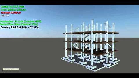 5D Analysis Using Navisworks