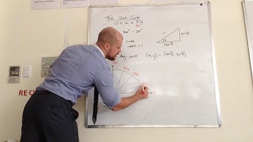 GCSE Additional Mathematics - The Unit Circle - Finding Angles in the First Quadrant