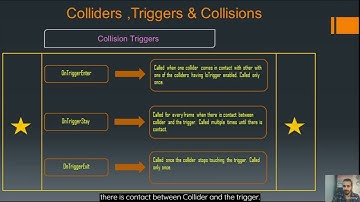 59. Introduction to Collisions & Triggers in Unity