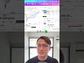 速報！雇用統計ショック！市場はどう動く？8月1日 #shorts