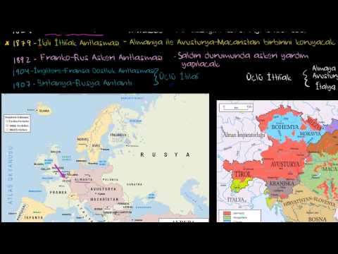 I. Dünya Savaşı'na Doğru Oluşan İttifaklar