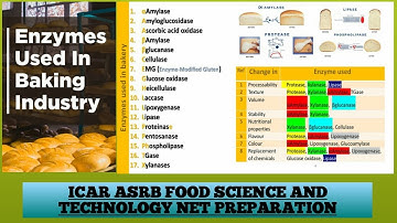 ENZYMES USED IN BAKED PRODUCTS. DETAILED LECTURE. ASRB NET PREPARATION FOOD SCIENCE and technology