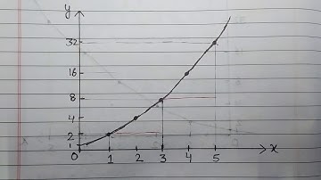 Example which show m(b-a) ≤L(f, P) || Riemann Integral || Lecture 5 || BA/Bsc Real Analysis
