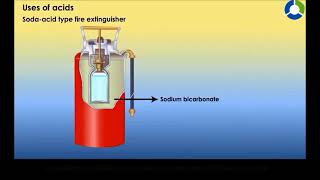 Soda acid fire extinguisher