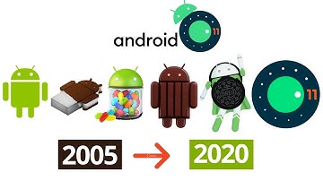 Evolution of Android OS 2005 to 2020 || History of Android OS