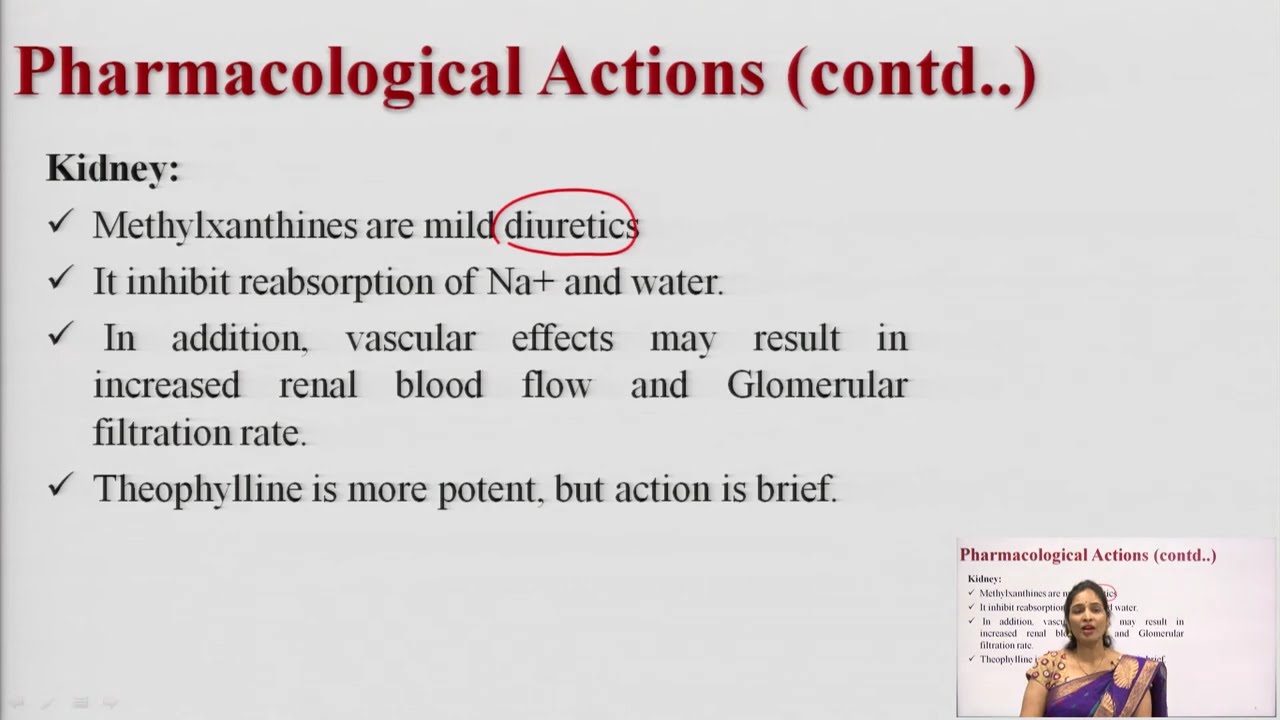 Anti - Asthmatic Drugs Part-2