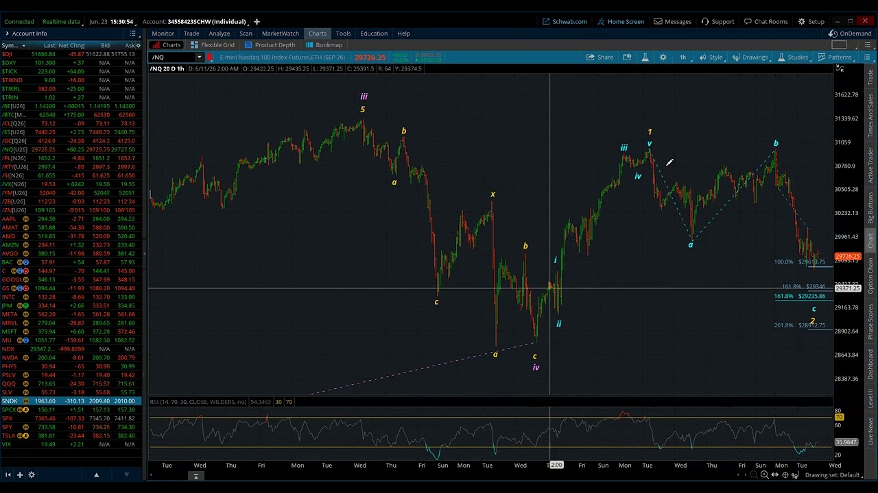 Nasdaq 100 Elliott Wave Daily Update - Tuesday, June 23