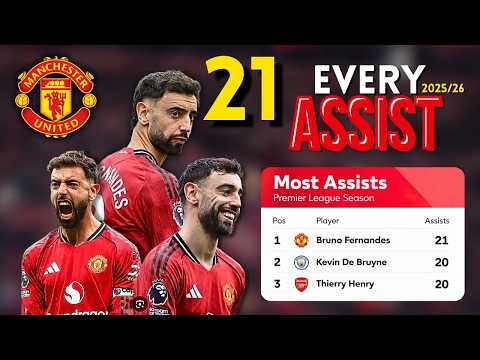 asia88live x JAYTOTO - SEMUA 21 Assist Bruno Fernandes yang MEMECAHKAN Rekor Assist Premier League 🇵🇹 | 2025/26