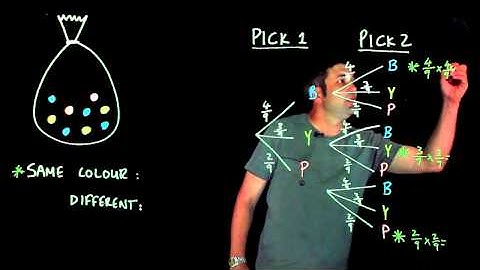 186 Probability trees with and without replacement