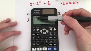Using the table function to create a table of values