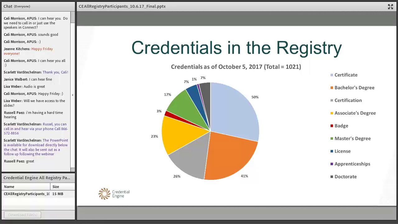 Credential Engine All Registry Participants Webinar - YouTube