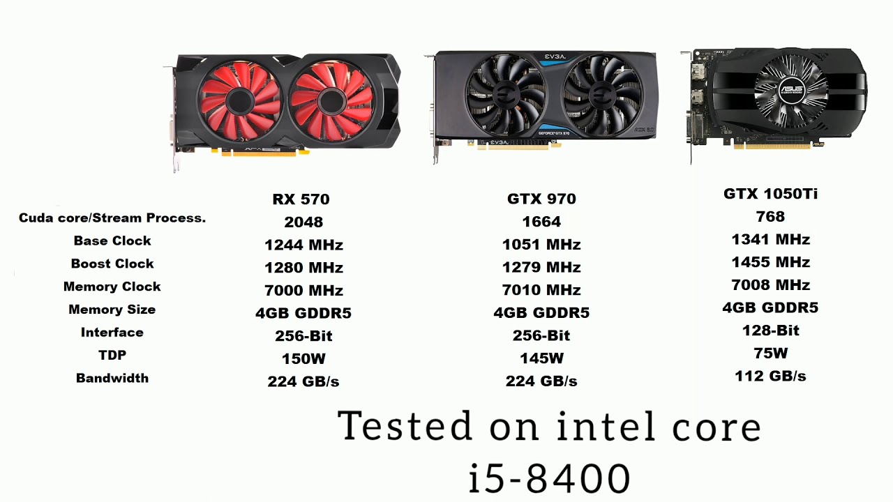 сравнение rx 570