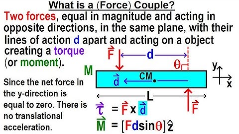 Physics 15A/M.E.: The Force Couple (1 of 5) What is a (Force) Couple?