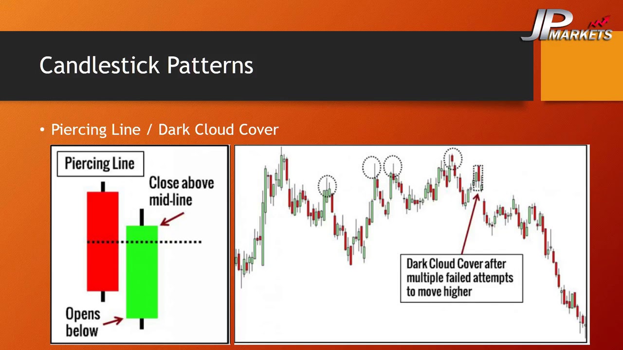 candlestick forex trading