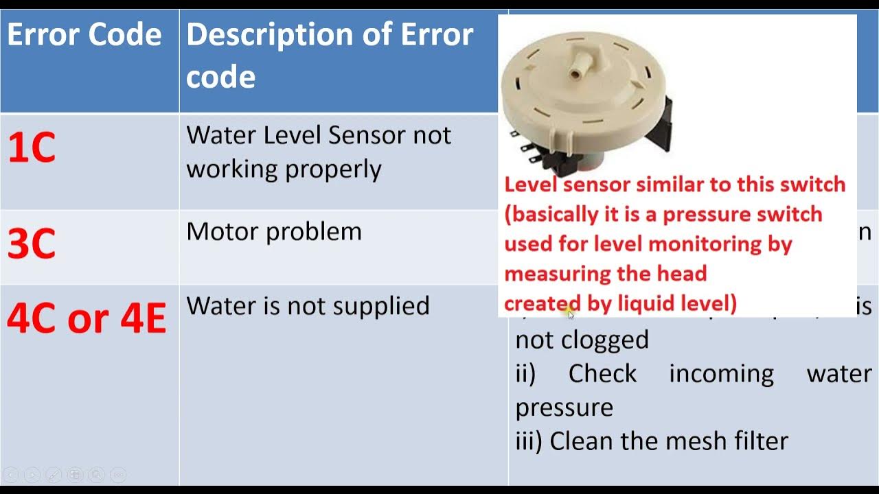 Samsung Top load washing Error codes 1C, 3C, 4C, 5C, dC, LC, OC, Ub -  YouTube
