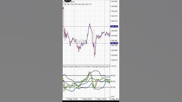 Tdi Mt4 part 3 #forex