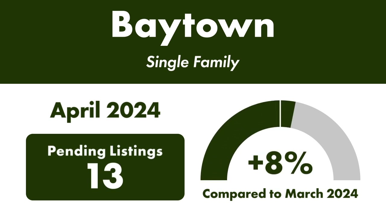 Check out this local market update for Baytown 77562!