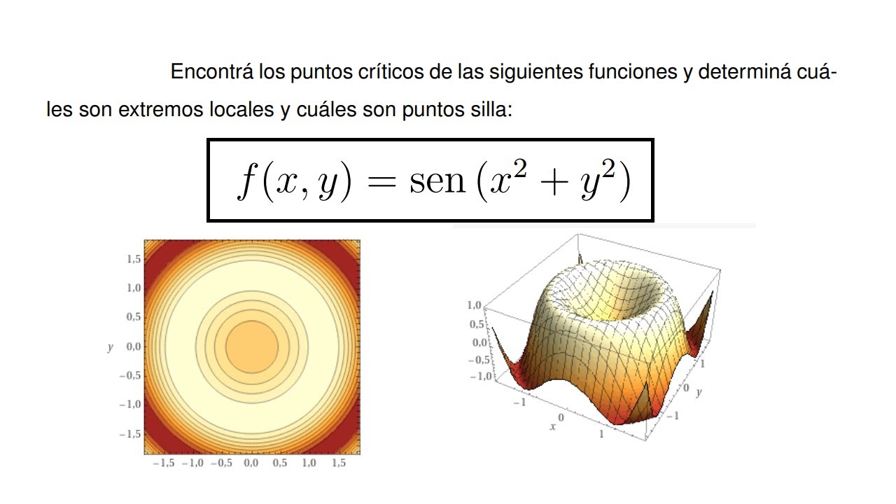 Hallar los puntos críticos de una función trigonométrica de dos