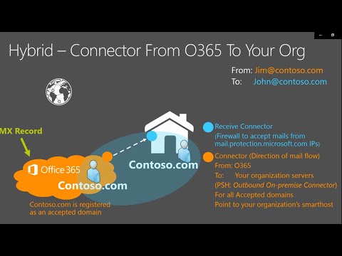 Exchange Mail Flow and Transport Deep Dive Part-2