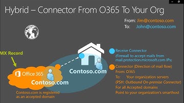 Exchange Mail Flow and Transport Deep Dive Part-2