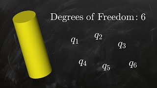 Lagrangian Mechanics II: Degrees of freedom, generalized coordinates and a cylinder