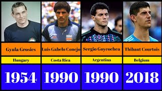 All Golden Glove Winning Goalkeepers