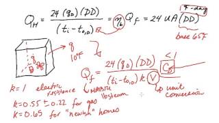 Modified Degree Day and Variable Base Degree Day Methods