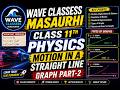 CLASS 11TH/PHYSICS/MOTION IN A STRAIGHT LINE