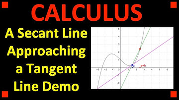 Demonstration of a Secant Line Approaching a Tangent Line