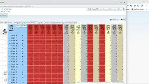 For Teachers: How to Adjust Grades in Skyward