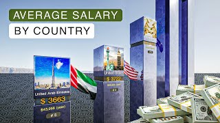 Average Salary by Country 2023