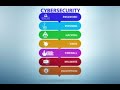 Cyber Security