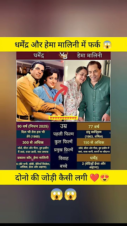 #bollywood #shortvideos #viral