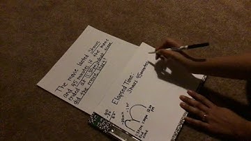 Module 4: Geometry and Measurement