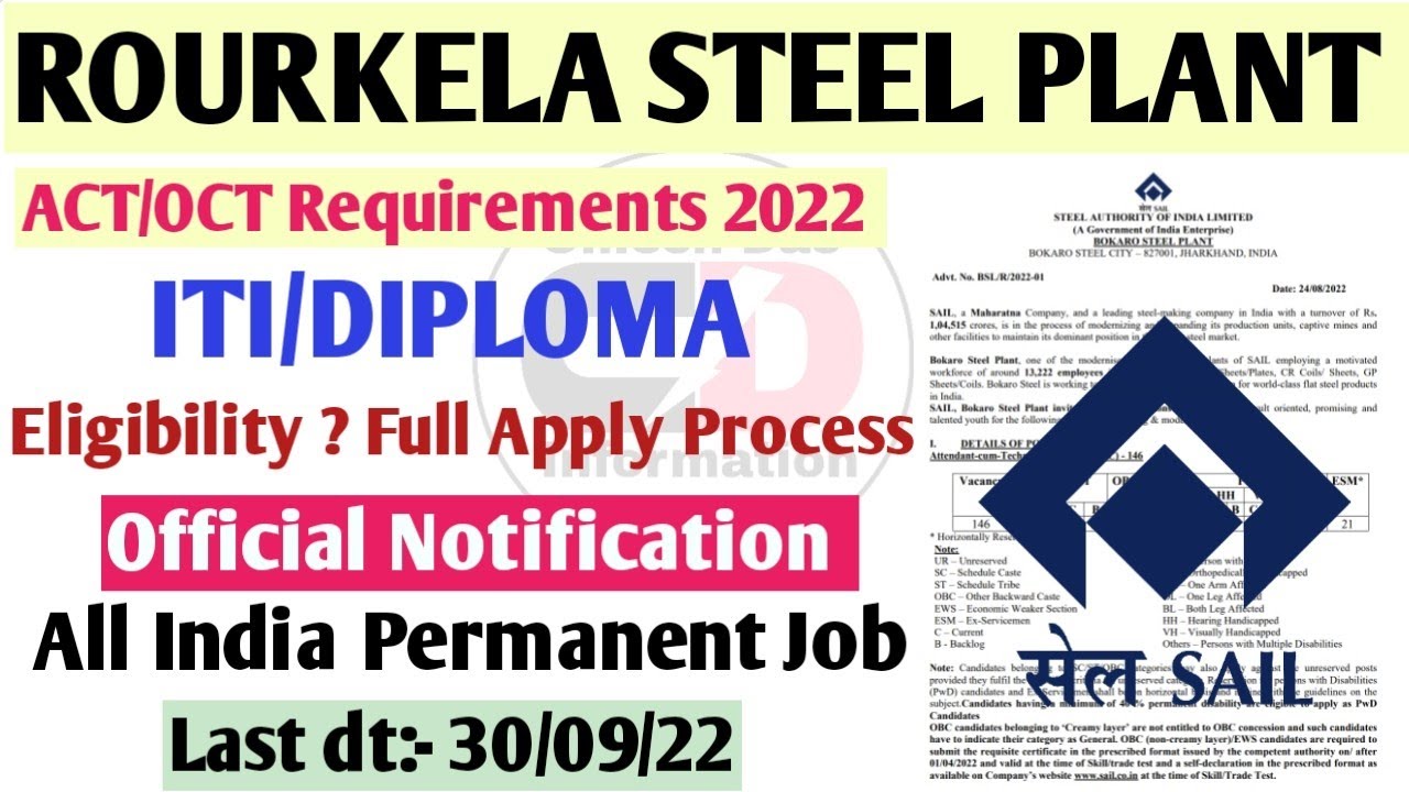SAIL ROURKELA STEEL PLANT REQUIREMENT 2022 ACT/OCT OFFICIAL ...