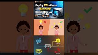 Step by Step Guide How to Create VM Inside Proxmox VE Host #proxmox #virtualization #vmware #vm